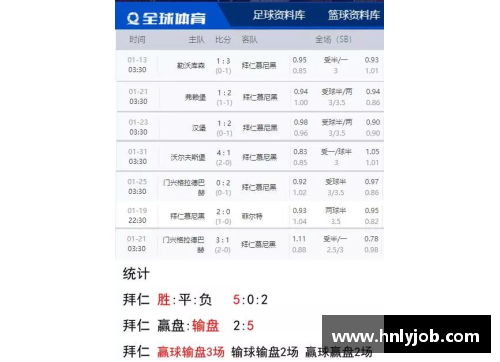 三分彩拜仁慕尼黑连胜走势稳健领跑德甲积分榜