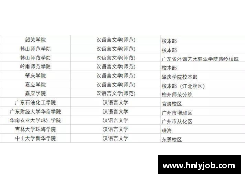 三分彩报考关注！2023中国大学专业排名发布：海南师大57个专业上榜！